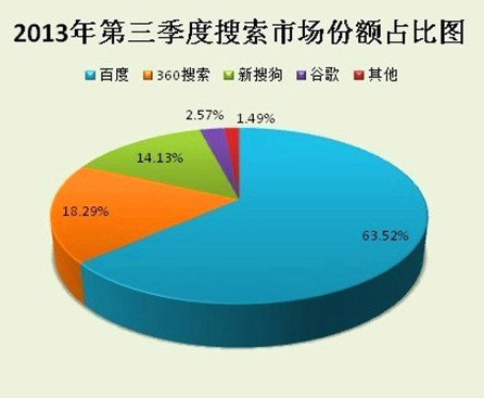 百度推廣優(yōu)化方法