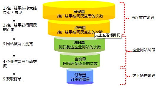 如何推廣網(wǎng)站