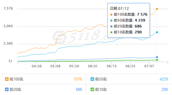 seo優化