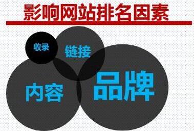 seo搜索引擎優化排名因素