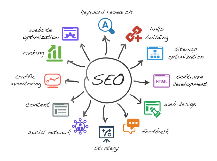 ​Google SEO搜索引擎優(yōu)化入門指南，用小細(xì)節(jié)建成的高樓大廈